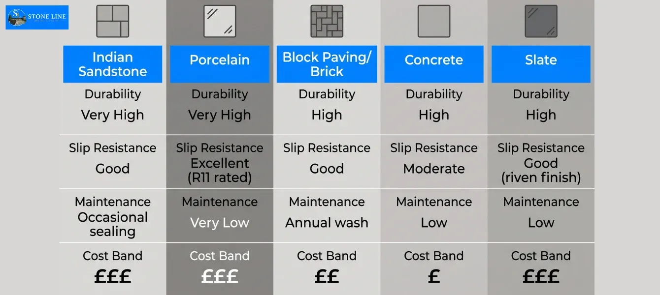 Material Comparison