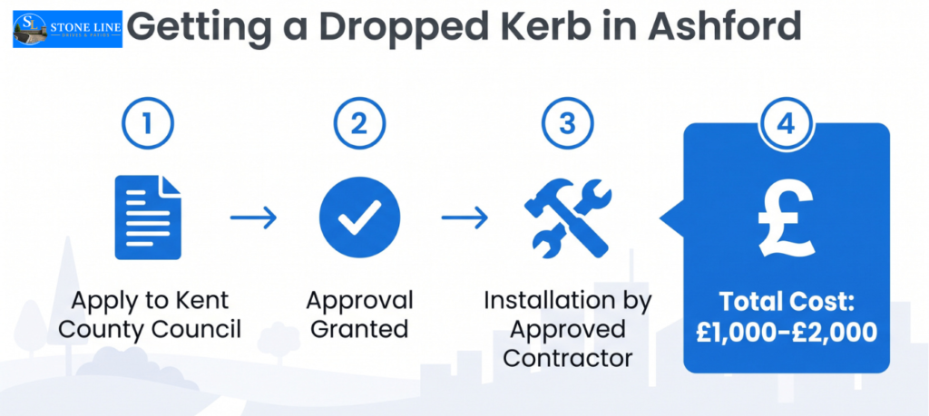 New Driveway Cost In Ashford